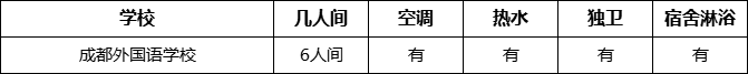 成都市成都外國(guó)語(yǔ)學(xué)校寢室條件怎么樣、好不好？