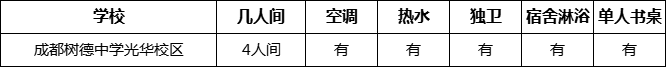 成都市成都樹德中學(xué)光華校區(qū)寢室條件怎么樣、好不好？