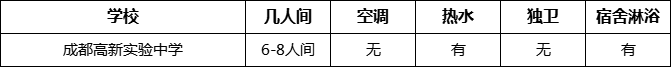 成都市成都高新實(shí)驗(yàn)中學(xué)寢室條件怎么樣、好不好？