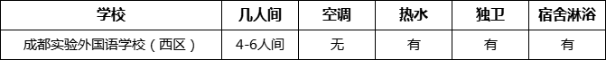 成都市成都實(shí)驗(yàn)外國(guó)語(yǔ)學(xué)校（西區(qū)）住宿情況