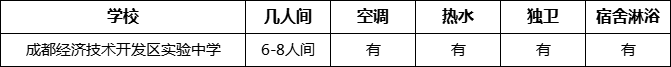 成都市成都經(jīng)濟(jì)技術(shù)開發(fā)區(qū)實驗中學(xué)寢室條件怎么樣、好不