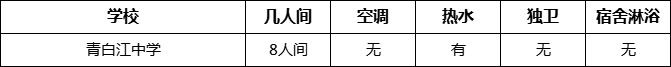 成都市青白江中學寢室條件怎么樣、好不好？