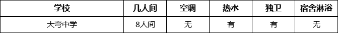 成都市大彎中學(xué)寢室條件怎么樣、好不好？