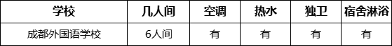 成都市成都外國語學(xué)校寢室條件怎么樣、好不好？