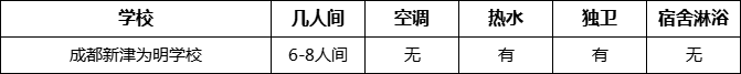 成都市成都新津為明學校住宿情況