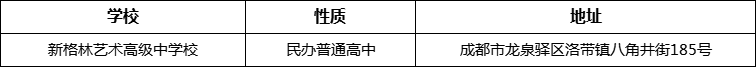 成都市新格林藝術(shù)高級(jí)中學(xué)校詳細(xì)地址、在哪里？