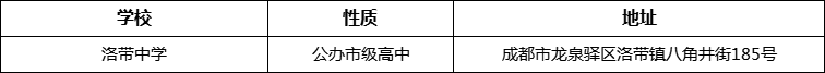 成都市洛帶中學詳細地址、在哪里？