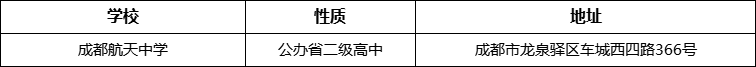 成都市成都航天中學(xué)詳細(xì)地址、在哪里？