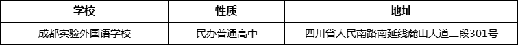 成都市成都實(shí)驗(yàn)外國語學(xué)校詳細(xì)地址、在哪里？