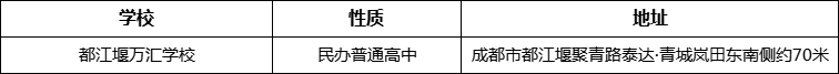 成都市都江堰萬匯學校詳細地址、在哪里？