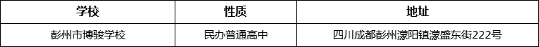 成都市彭州市博駿學(xué)校詳細(xì)地址、在哪里？