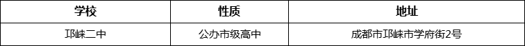 成都市高埂中學(xué)詳細(xì)地址、在哪里？