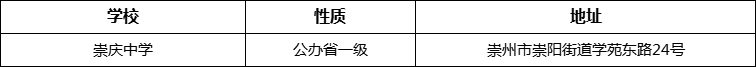 成都市崇慶中學詳細地址、在哪里？
