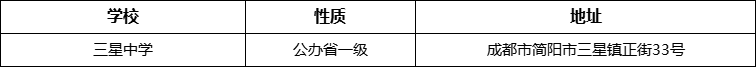 成都市三星中學(xué)詳細(xì)地址、在哪里？