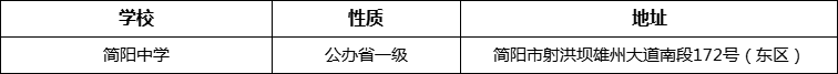 成都市簡(jiǎn)陽(yáng)中學(xué)詳細(xì)地址、在哪里？
