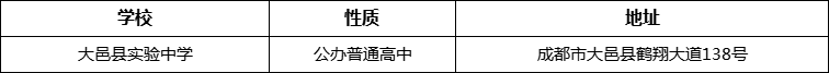 成都市大邑縣實(shí)驗(yàn)中學(xué)詳細(xì)地址、在哪里？