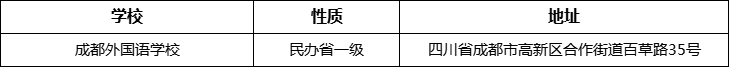 成都市成都外國(guó)語學(xué)校詳細(xì)地址、在哪里？
