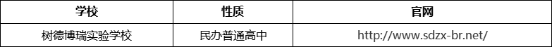 成都市樹德博瑞實(shí)驗(yàn)學(xué)校官網(wǎng)、網(wǎng)址、官方網(wǎng)站