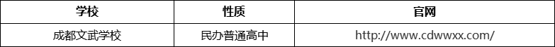 成都市成都文武學(xué)校官網(wǎng)、網(wǎng)址、官方網(wǎng)站