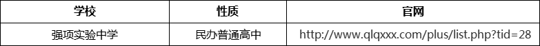 成都市強(qiáng)項(xiàng)實(shí)驗(yàn)中學(xué)官網(wǎng)、網(wǎng)址、官方網(wǎng)站