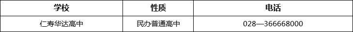 眉山市仁壽華達(dá)高中2022年招辦電話、招生電話是多少？