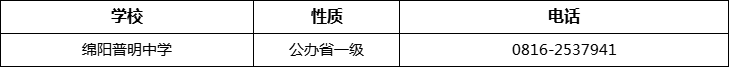 綿陽市綿陽普明中學(xué)2022年招辦電話、招生電話是多少？