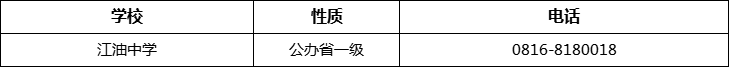 綿陽(yáng)市江油中學(xué)2022年招辦電話、招生電話是多少？